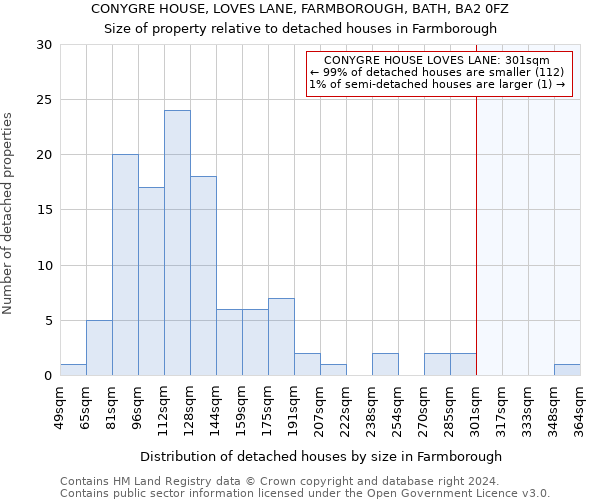 CONYGRE HOUSE, LOVES LANE, FARMBOROUGH, BATH, BA2 0FZ: Size of property relative to detached houses in Farmborough