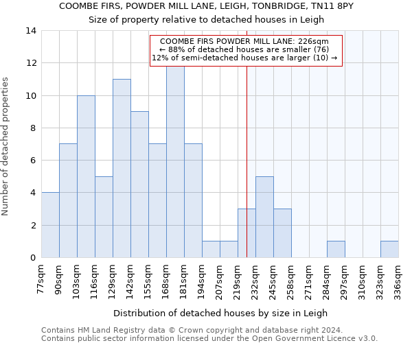 COOMBE FIRS, POWDER MILL LANE, LEIGH, TONBRIDGE, TN11 8PY: Size of property relative to detached houses in Leigh