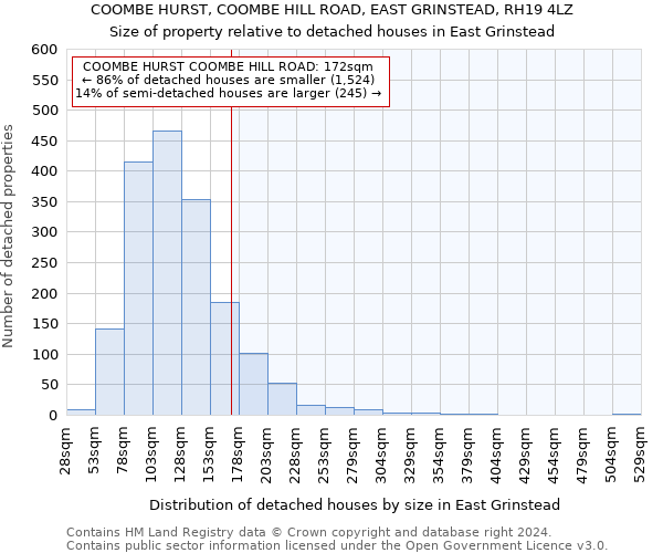 COOMBE HURST, COOMBE HILL ROAD, EAST GRINSTEAD, RH19 4LZ: Size of property relative to detached houses in East Grinstead