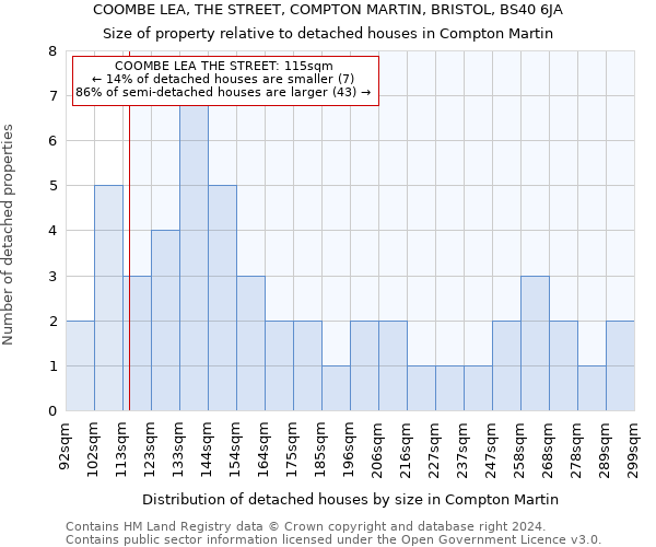 COOMBE LEA, THE STREET, COMPTON MARTIN, BRISTOL, BS40 6JA: Size of property relative to detached houses in Compton Martin