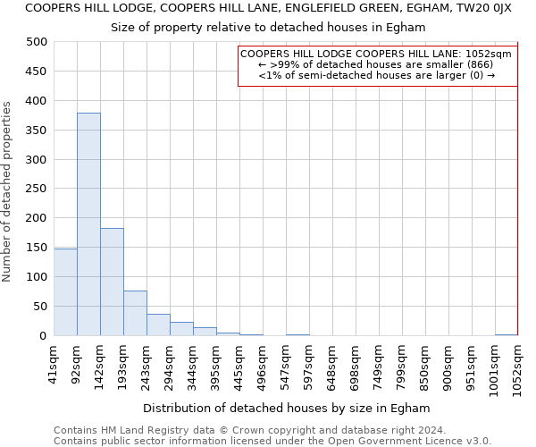 COOPERS HILL LODGE, COOPERS HILL LANE, ENGLEFIELD GREEN, EGHAM, TW20 0JX: Size of property relative to detached houses in Egham