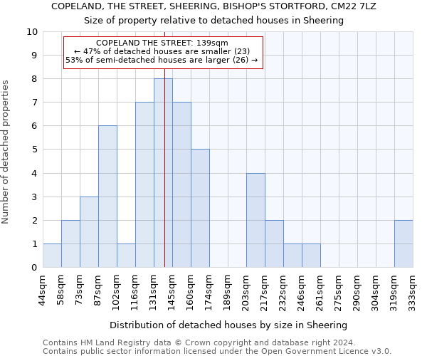 COPELAND, THE STREET, SHEERING, BISHOP'S STORTFORD, CM22 7LZ: Size of property relative to detached houses in Sheering