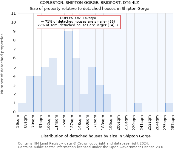 COPLESTON, SHIPTON GORGE, BRIDPORT, DT6 4LZ: Size of property relative to detached houses in Shipton Gorge