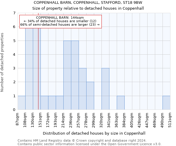 COPPENHALL BARN, COPPENHALL, STAFFORD, ST18 9BW: Size of property relative to detached houses in Coppenhall