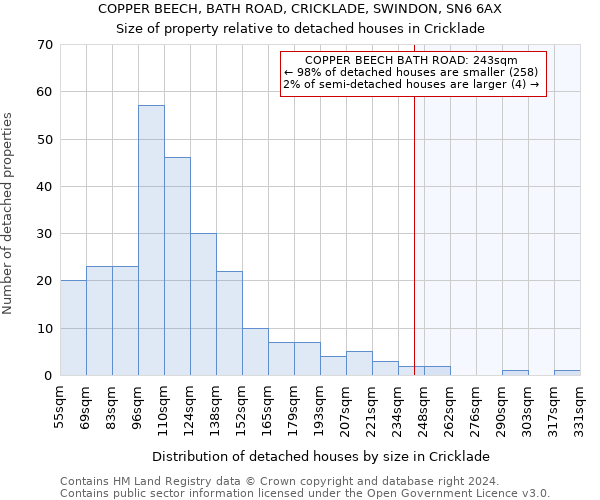 COPPER BEECH, BATH ROAD, CRICKLADE, SWINDON, SN6 6AX: Size of property relative to detached houses in Cricklade