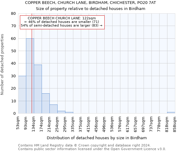 COPPER BEECH, CHURCH LANE, BIRDHAM, CHICHESTER, PO20 7AT: Size of property relative to detached houses in Birdham