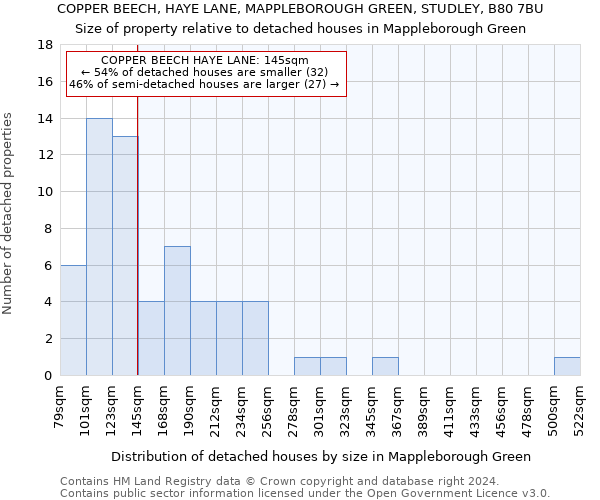 COPPER BEECH, HAYE LANE, MAPPLEBOROUGH GREEN, STUDLEY, B80 7BU: Size of property relative to detached houses in Mappleborough Green