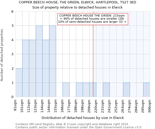 COPPER BEECH HOUSE, THE GREEN, ELWICK, HARTLEPOOL, TS27 3ED: Size of property relative to detached houses in Elwick