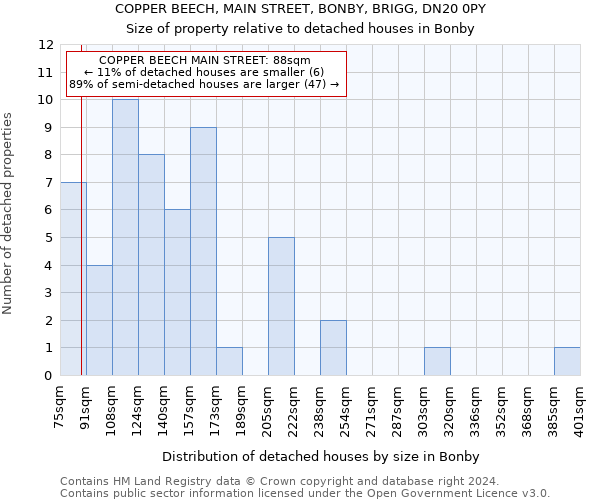 COPPER BEECH, MAIN STREET, BONBY, BRIGG, DN20 0PY: Size of property relative to detached houses in Bonby