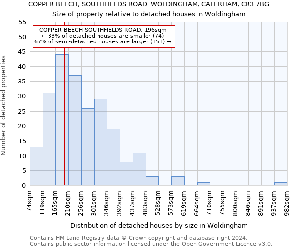 COPPER BEECH, SOUTHFIELDS ROAD, WOLDINGHAM, CATERHAM, CR3 7BG: Size of property relative to detached houses in Woldingham