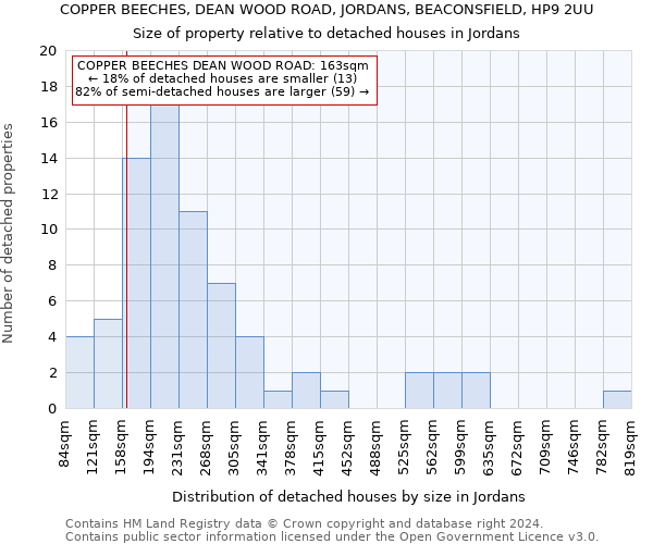 COPPER BEECHES, DEAN WOOD ROAD, JORDANS, BEACONSFIELD, HP9 2UU: Size of property relative to detached houses in Jordans