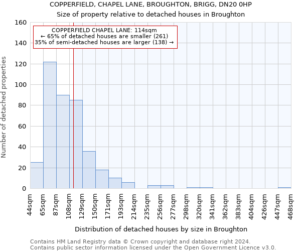 COPPERFIELD, CHAPEL LANE, BROUGHTON, BRIGG, DN20 0HP: Size of property relative to detached houses in Broughton