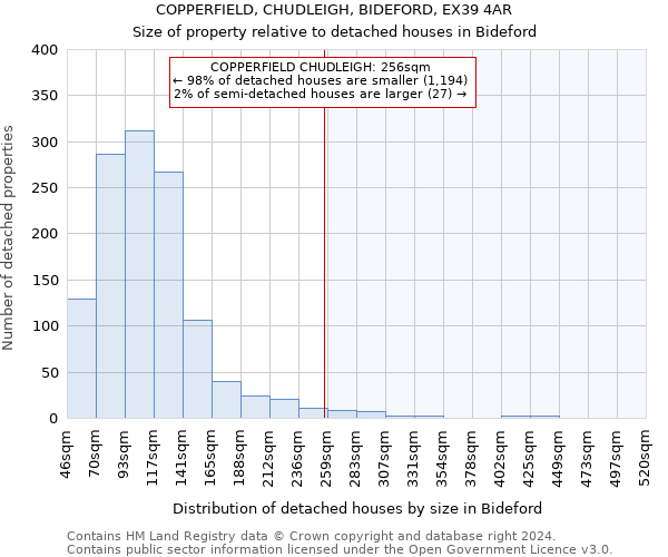 COPPERFIELD, CHUDLEIGH, BIDEFORD, EX39 4AR: Size of property relative to detached houses in Bideford