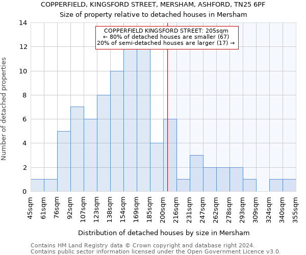 COPPERFIELD, KINGSFORD STREET, MERSHAM, ASHFORD, TN25 6PF: Size of property relative to detached houses in Mersham