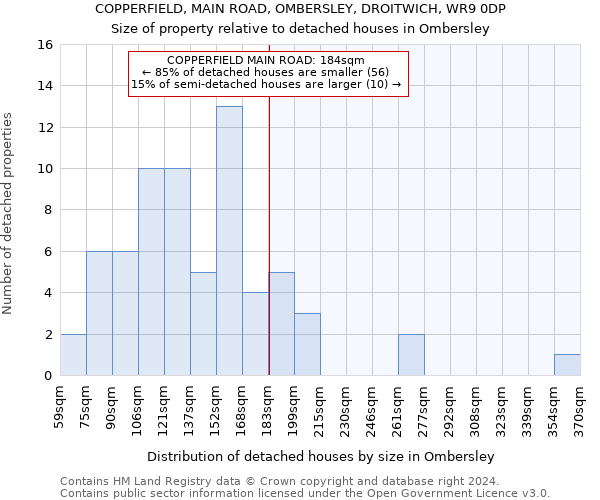 COPPERFIELD, MAIN ROAD, OMBERSLEY, DROITWICH, WR9 0DP: Size of property relative to detached houses in Ombersley