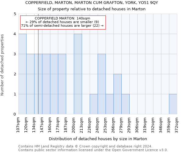 COPPERFIELD, MARTON, MARTON CUM GRAFTON, YORK, YO51 9QY: Size of property relative to detached houses in Marton