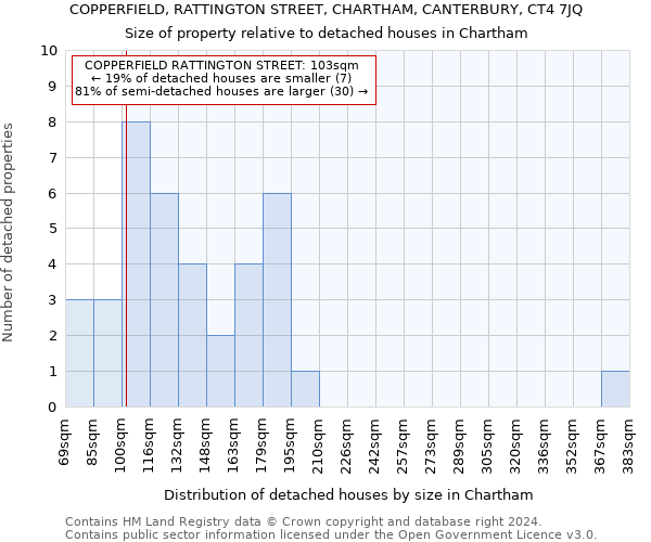 COPPERFIELD, RATTINGTON STREET, CHARTHAM, CANTERBURY, CT4 7JQ: Size of property relative to detached houses in Chartham