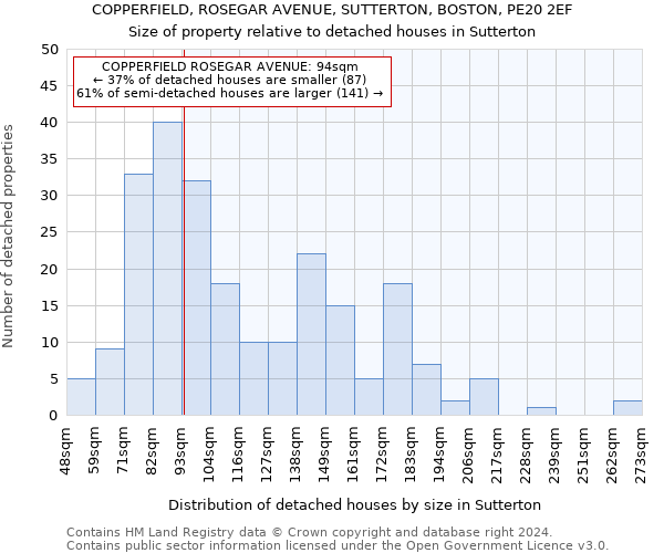 COPPERFIELD, ROSEGAR AVENUE, SUTTERTON, BOSTON, PE20 2EF: Size of property relative to detached houses in Sutterton