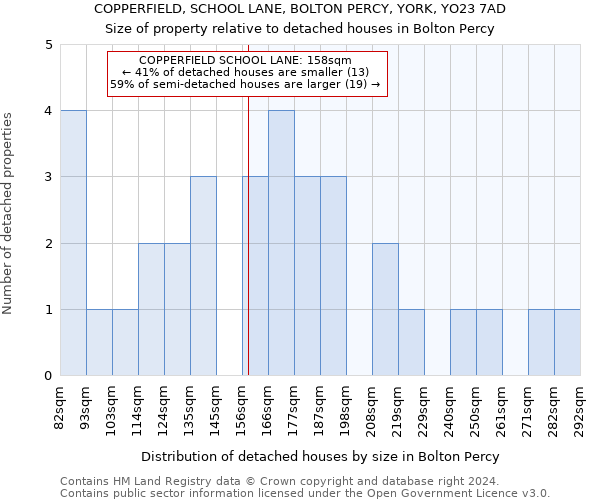 COPPERFIELD, SCHOOL LANE, BOLTON PERCY, YORK, YO23 7AD: Size of property relative to detached houses in Bolton Percy