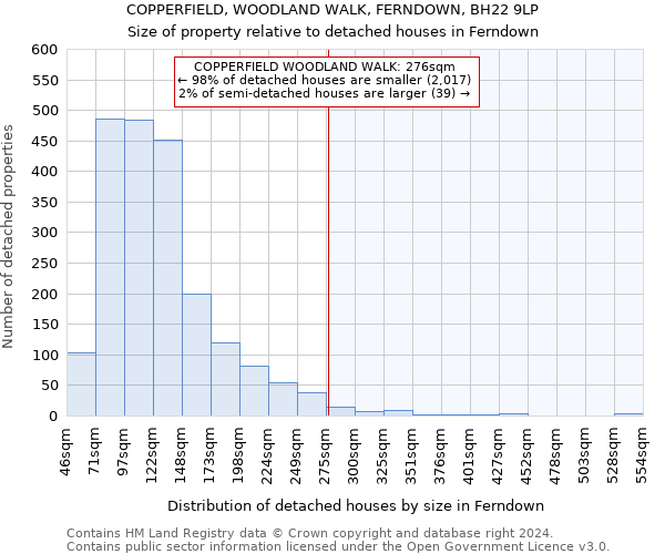 COPPERFIELD, WOODLAND WALK, FERNDOWN, BH22 9LP: Size of property relative to detached houses in Ferndown