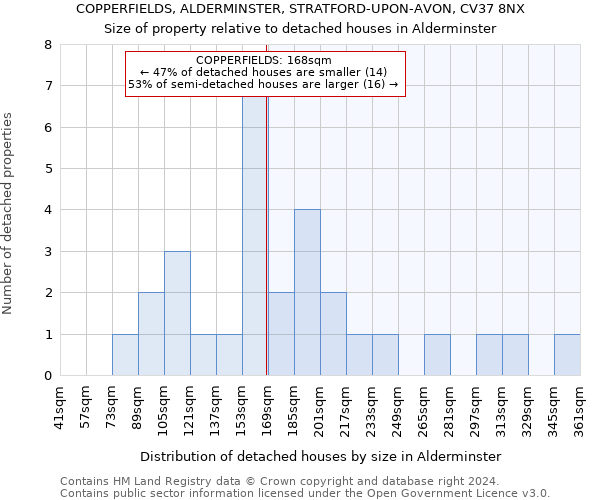 COPPERFIELDS, ALDERMINSTER, STRATFORD-UPON-AVON, CV37 8NX: Size of property relative to detached houses in Alderminster