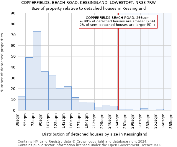 COPPERFIELDS, BEACH ROAD, KESSINGLAND, LOWESTOFT, NR33 7RW: Size of property relative to detached houses in Kessingland