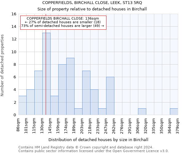 COPPERFIELDS, BIRCHALL CLOSE, LEEK, ST13 5RQ: Size of property relative to detached houses in Birchall