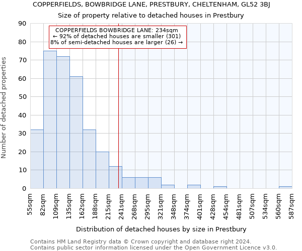 COPPERFIELDS, BOWBRIDGE LANE, PRESTBURY, CHELTENHAM, GL52 3BJ: Size of property relative to detached houses in Prestbury