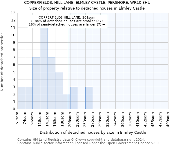 COPPERFIELDS, HILL LANE, ELMLEY CASTLE, PERSHORE, WR10 3HU: Size of property relative to detached houses in Elmley Castle