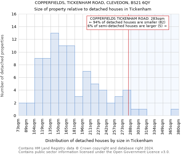 COPPERFIELDS, TICKENHAM ROAD, CLEVEDON, BS21 6QY: Size of property relative to detached houses in Tickenham