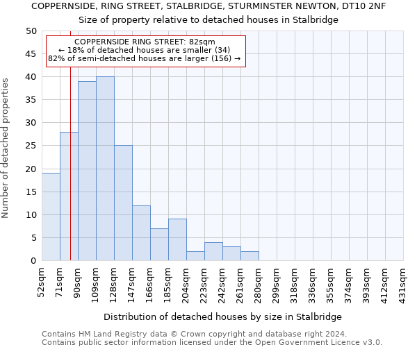 COPPERNSIDE, RING STREET, STALBRIDGE, STURMINSTER NEWTON, DT10 2NF: Size of property relative to detached houses in Stalbridge