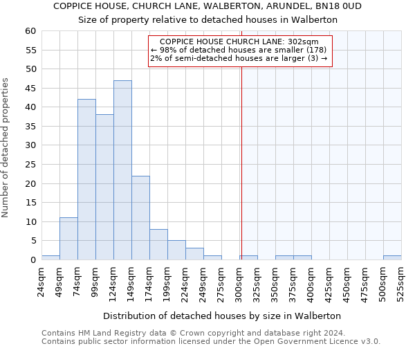 COPPICE HOUSE, CHURCH LANE, WALBERTON, ARUNDEL, BN18 0UD: Size of property relative to detached houses in Walberton