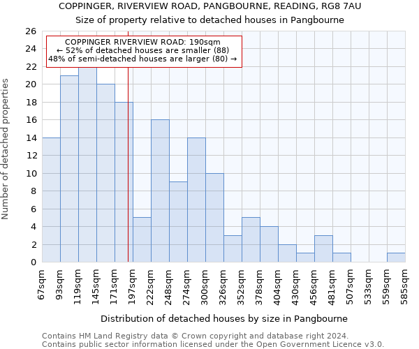 COPPINGER, RIVERVIEW ROAD, PANGBOURNE, READING, RG8 7AU: Size of property relative to detached houses in Pangbourne