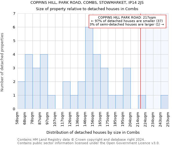 COPPINS HILL, PARK ROAD, COMBS, STOWMARKET, IP14 2JS: Size of property relative to detached houses in Combs