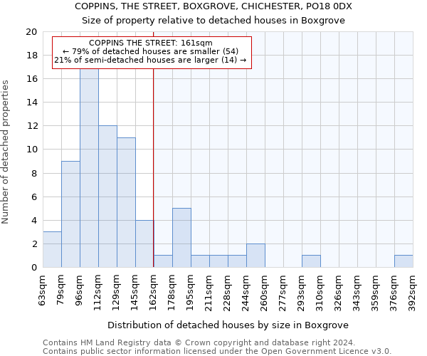 COPPINS, THE STREET, BOXGROVE, CHICHESTER, PO18 0DX: Size of property relative to detached houses in Boxgrove