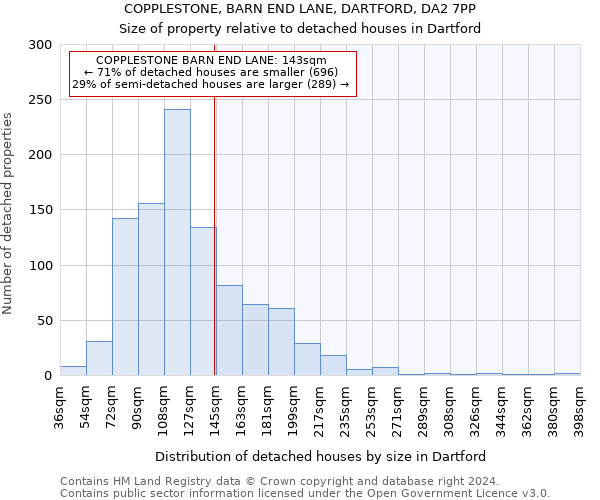 COPPLESTONE, BARN END LANE, DARTFORD, DA2 7PP: Size of property relative to detached houses in Dartford