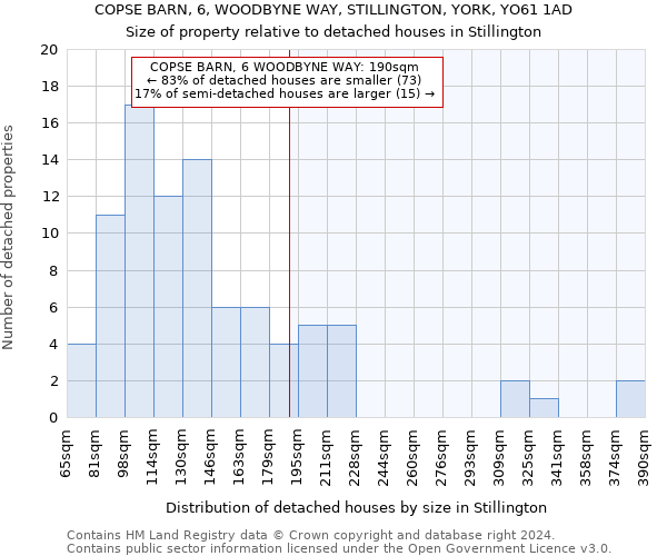 COPSE BARN, 6, WOODBYNE WAY, STILLINGTON, YORK, YO61 1AD: Size of property relative to detached houses in Stillington