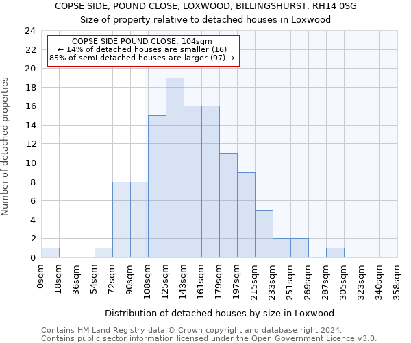 COPSE SIDE, POUND CLOSE, LOXWOOD, BILLINGSHURST, RH14 0SG: Size of property relative to detached houses in Loxwood