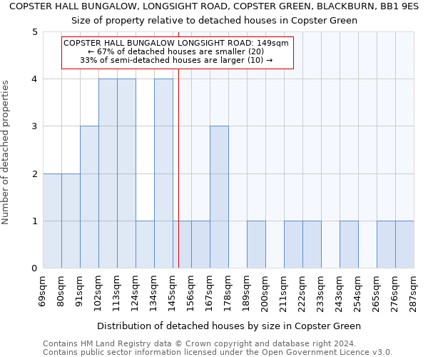 COPSTER HALL BUNGALOW, LONGSIGHT ROAD, COPSTER GREEN, BLACKBURN, BB1 9ES: Size of property relative to detached houses in Copster Green