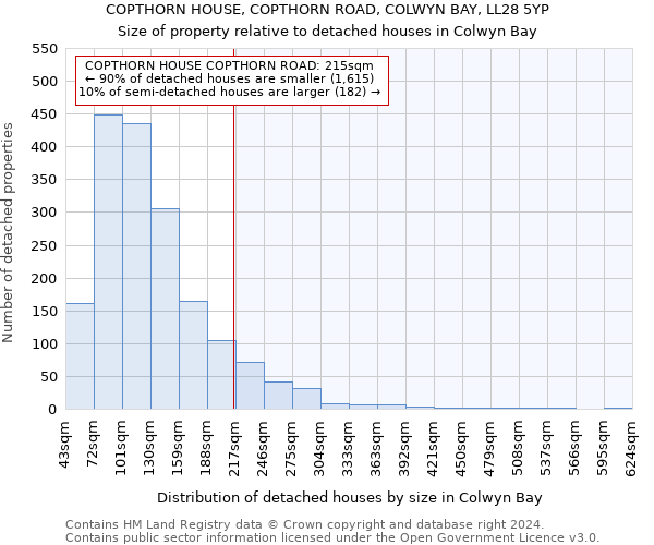 COPTHORN HOUSE, COPTHORN ROAD, COLWYN BAY, LL28 5YP: Size of property relative to detached houses in Colwyn Bay