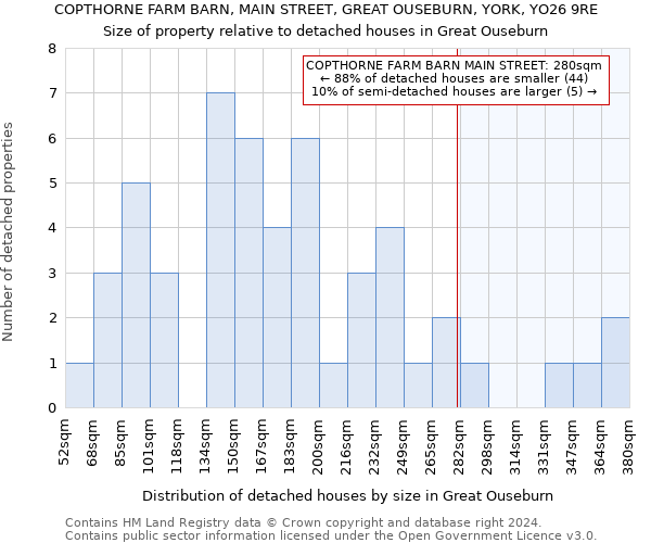 COPTHORNE FARM BARN, MAIN STREET, GREAT OUSEBURN, YORK, YO26 9RE: Size of property relative to detached houses in Great Ouseburn