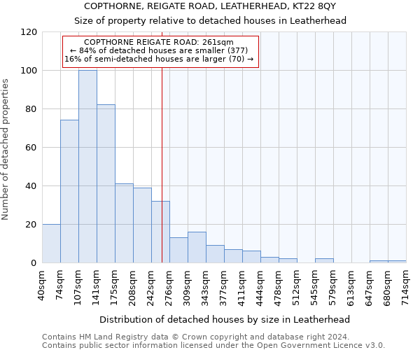 COPTHORNE, REIGATE ROAD, LEATHERHEAD, KT22 8QY: Size of property relative to detached houses in Leatherhead