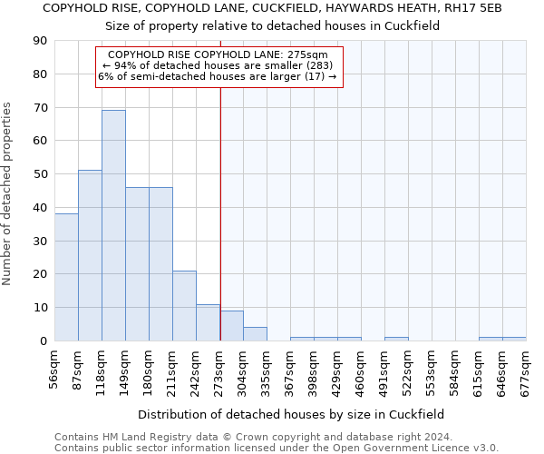 COPYHOLD RISE, COPYHOLD LANE, CUCKFIELD, HAYWARDS HEATH, RH17 5EB: Size of property relative to detached houses in Cuckfield