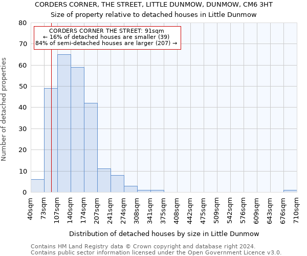 CORDERS CORNER, THE STREET, LITTLE DUNMOW, DUNMOW, CM6 3HT: Size of property relative to detached houses in Little Dunmow