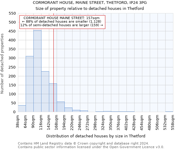 CORMORANT HOUSE, MAINE STREET, THETFORD, IP24 3PG: Size of property relative to detached houses in Thetford