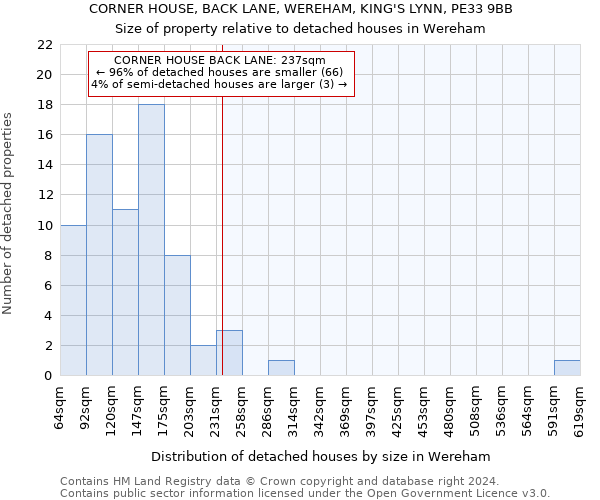 CORNER HOUSE, BACK LANE, WEREHAM, KING'S LYNN, PE33 9BB: Size of property relative to detached houses in Wereham