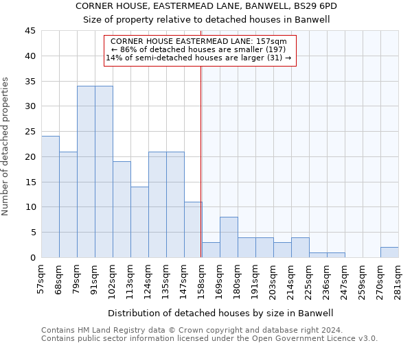 CORNER HOUSE, EASTERMEAD LANE, BANWELL, BS29 6PD: Size of property relative to detached houses in Banwell