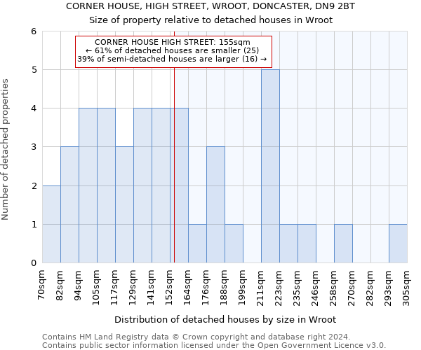 CORNER HOUSE, HIGH STREET, WROOT, DONCASTER, DN9 2BT: Size of property relative to detached houses in Wroot