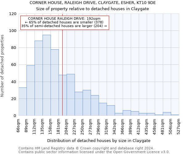 CORNER HOUSE, RALEIGH DRIVE, CLAYGATE, ESHER, KT10 9DE: Size of property relative to detached houses in Claygate