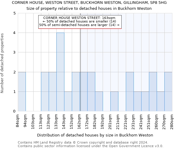 CORNER HOUSE, WESTON STREET, BUCKHORN WESTON, GILLINGHAM, SP8 5HG: Size of property relative to detached houses in Buckhorn Weston